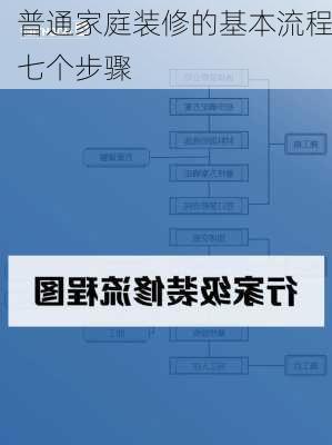 普通家庭装修的基本流程七个步骤