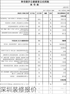 深圳装修报价