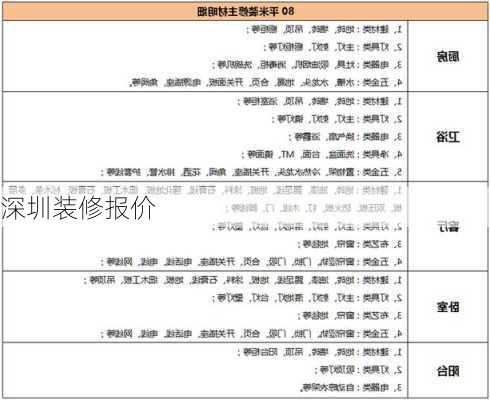 深圳装修报价