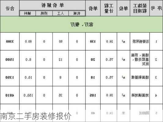 南京二手房装修报价