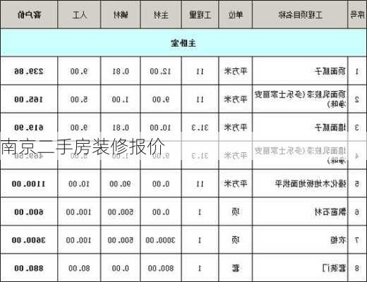 南京二手房装修报价