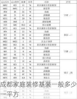 成都家庭装修基装一般多少一平方