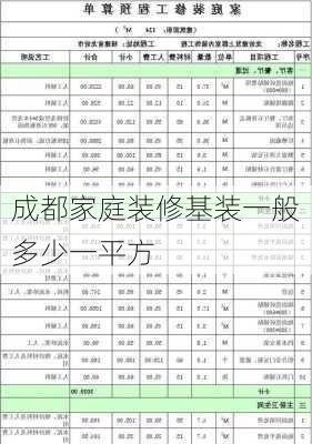 成都家庭装修基装一般多少一平方