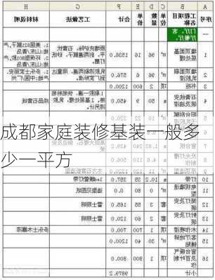 成都家庭装修基装一般多少一平方