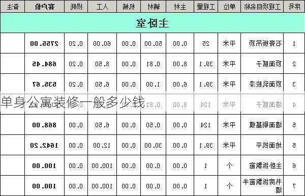 单身公寓装修一般多少钱