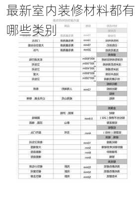 最新室内装修材料都有哪些类别