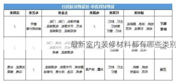 最新室内装修材料都有哪些类别