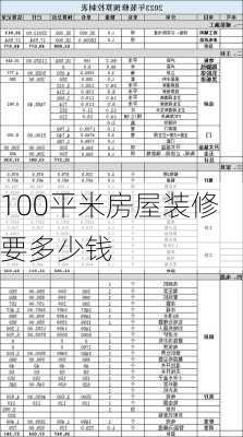 100平米房屋装修要多少钱