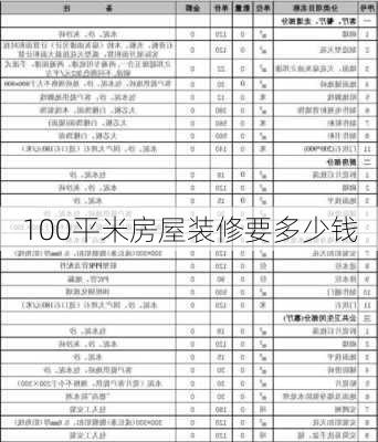 100平米房屋装修要多少钱