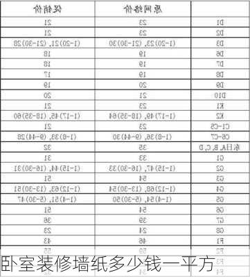 卧室装修墙纸多少钱一平方