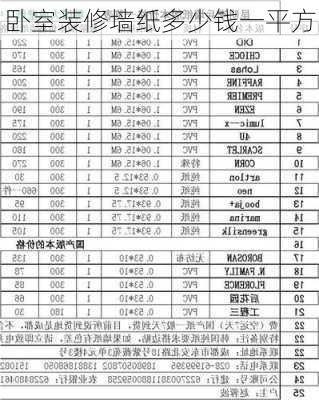 卧室装修墙纸多少钱一平方