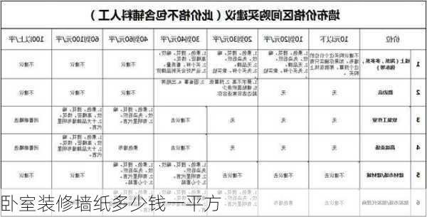 卧室装修墙纸多少钱一平方