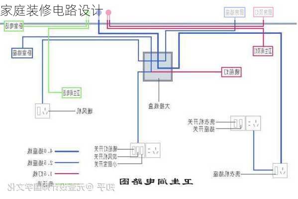 家庭装修电路设计