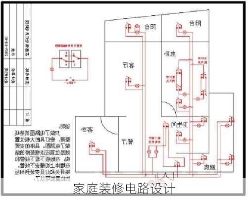 家庭装修电路设计