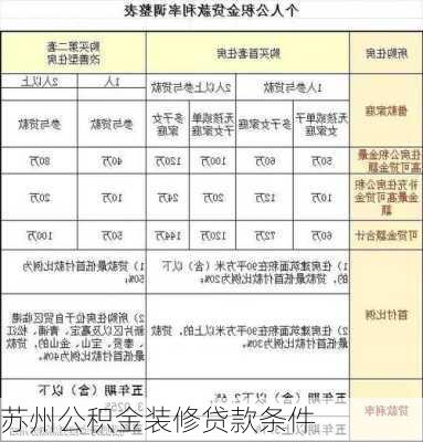 苏州公积金装修贷款条件