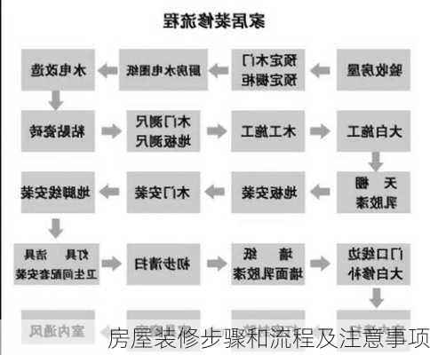 房屋装修步骤和流程及注意事项