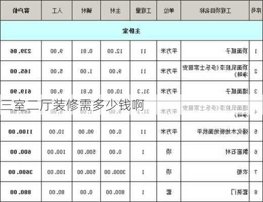 三室二厅装修需多少钱啊