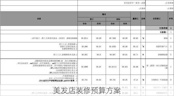 美发店装修预算方案