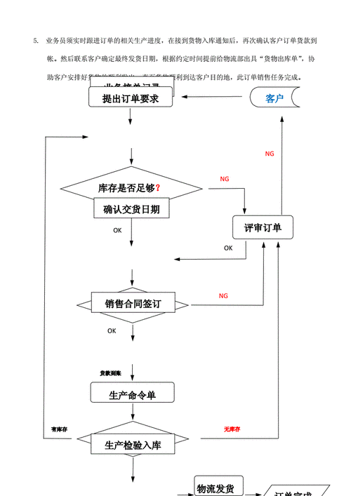 效果图接单流程详细步骤