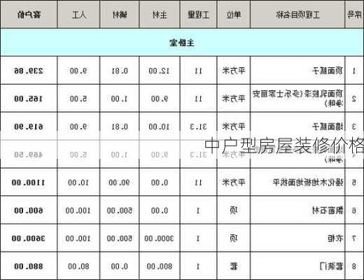 中户型房屋装修价格