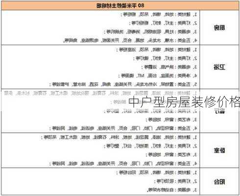 中户型房屋装修价格