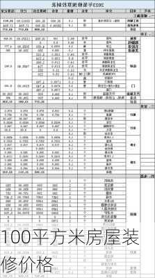 100平方米房屋装修价格