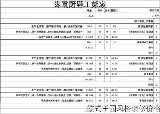 欧式田园风格装修价格