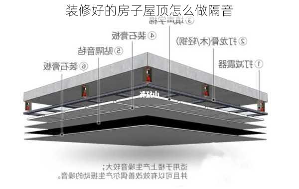 装修好的房子屋顶怎么做隔音