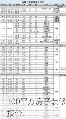 100平方房子装修报价