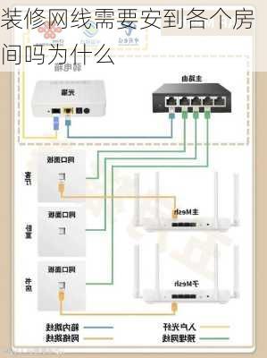 装修网线需要安到各个房间吗为什么