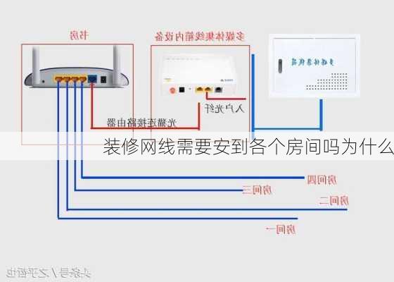 装修网线需要安到各个房间吗为什么