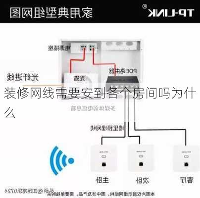 装修网线需要安到各个房间吗为什么