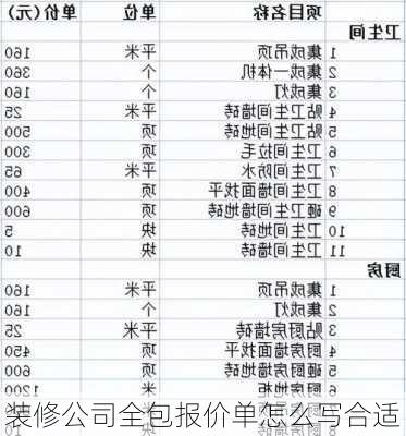 装修公司全包报价单怎么写合适