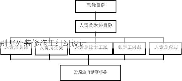 别墅外装修施工组织设计