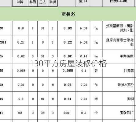 130平方房屋装修价格