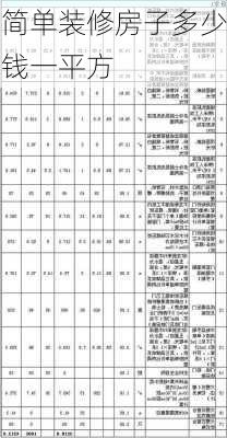 简单装修房子多少钱一平方