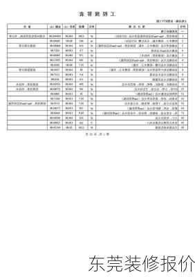 东莞装修报价