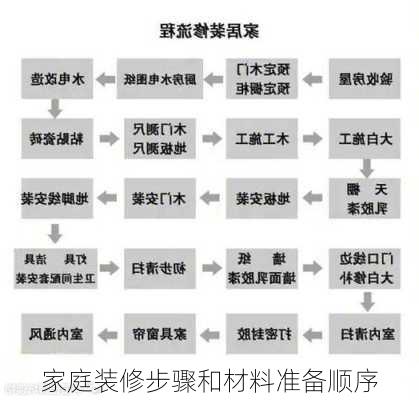 家庭装修步骤和材料准备顺序