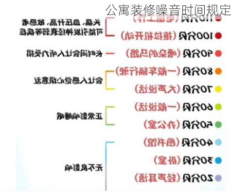 公寓装修噪音时间规定