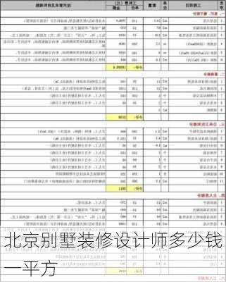 北京别墅装修设计师多少钱一平方