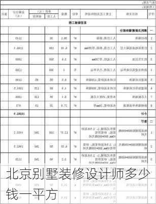 北京别墅装修设计师多少钱一平方