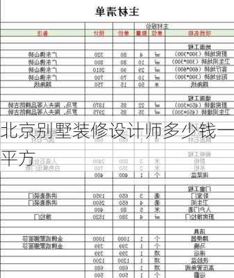 北京别墅装修设计师多少钱一平方