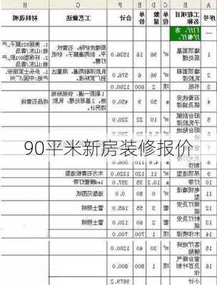 90平米新房装修报价