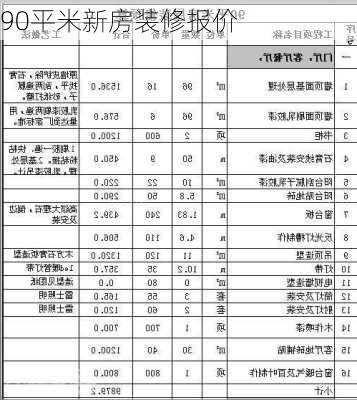 90平米新房装修报价