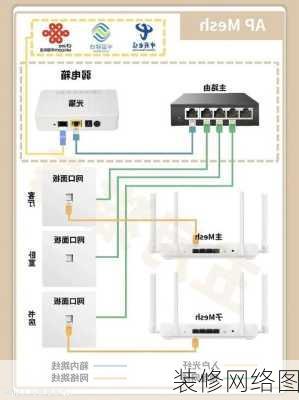 装修网络图