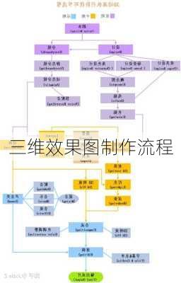 三维效果图制作流程