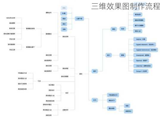 三维效果图制作流程