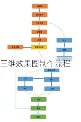 三维效果图制作流程