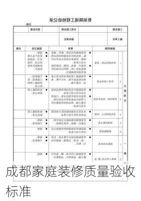 成都家庭装修质量验收标准