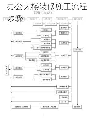 办公大楼装修施工流程步骤